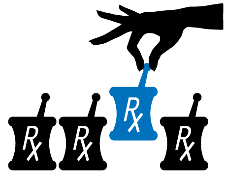 Is Your Pharmacy Management Solution the Right One?